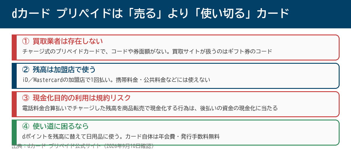 dカード プリペイドは売るより使い切るカード 4つのポイント
