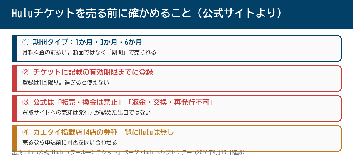 Huluチケットを売る前に確かめる4つのこと