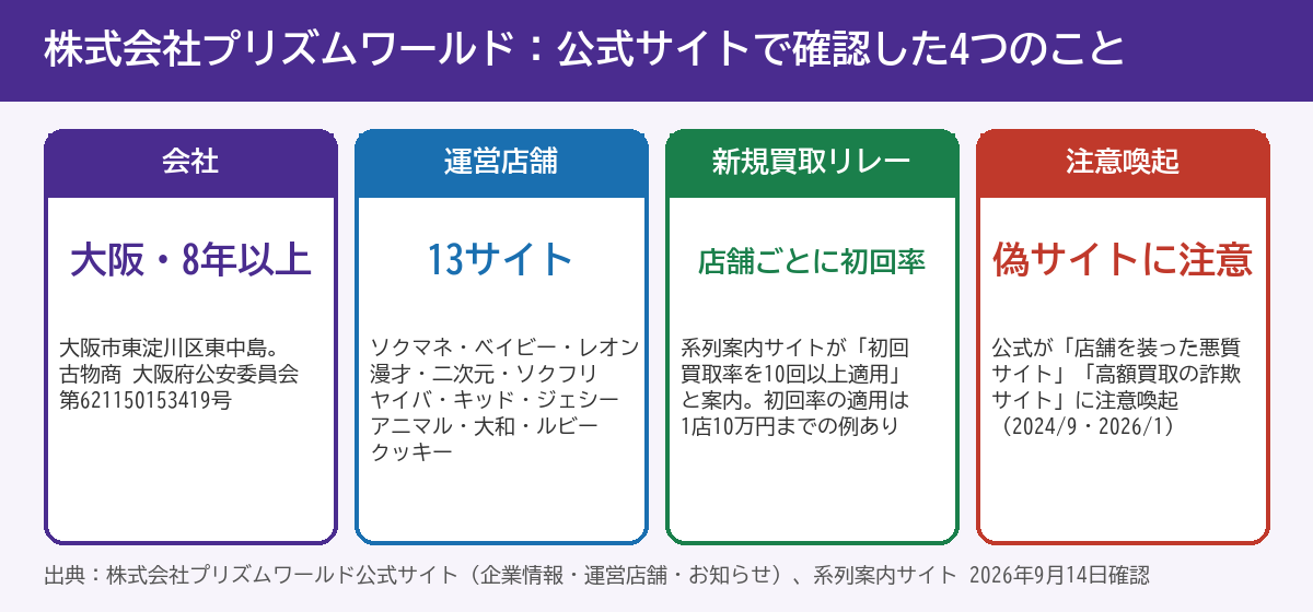 株式会社プリズムワールド 公式サイトで確認した4つのこと