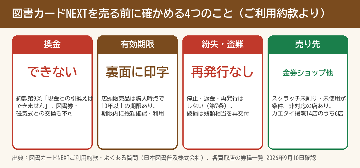 図書カードNEXTを売る前に確かめる4つのこと 換金・有効期限・紛失盗難・売り先
