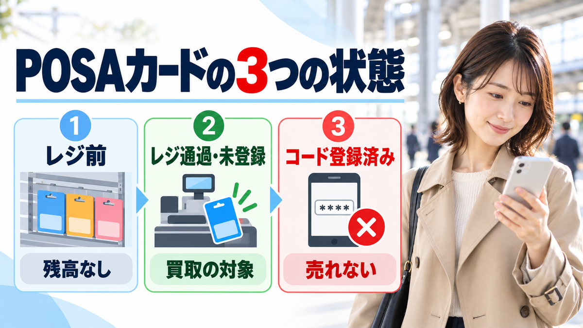【POSAカード買取】コンビニギフトカードを安全に現金化する利用方法